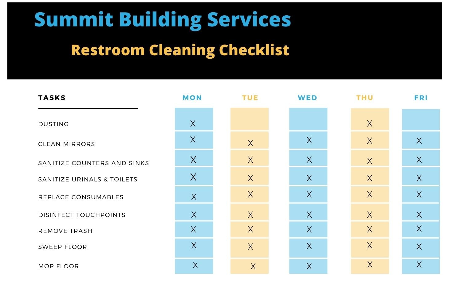 Toilet deals cleaning checklist